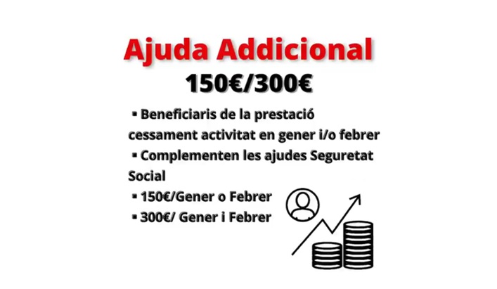 Ajudes directes a persones treballadores o autònomes beneficiàries de l'ajuda de cessament d'activitat per COVID-19